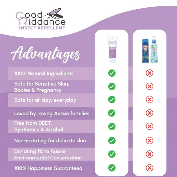 Good Riddance Sensitive Insect Repellant - 250ml