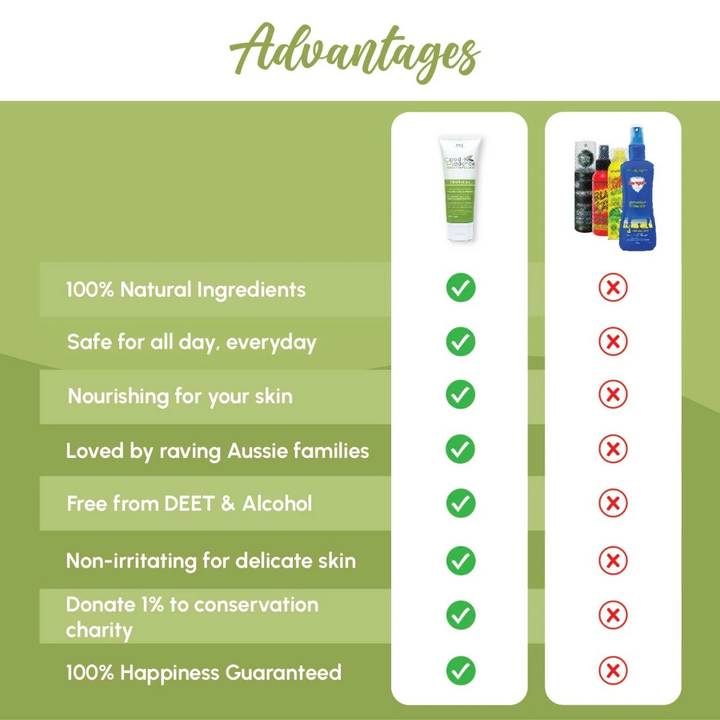 Good Riddance Tropical Insect Repellant - 250ml